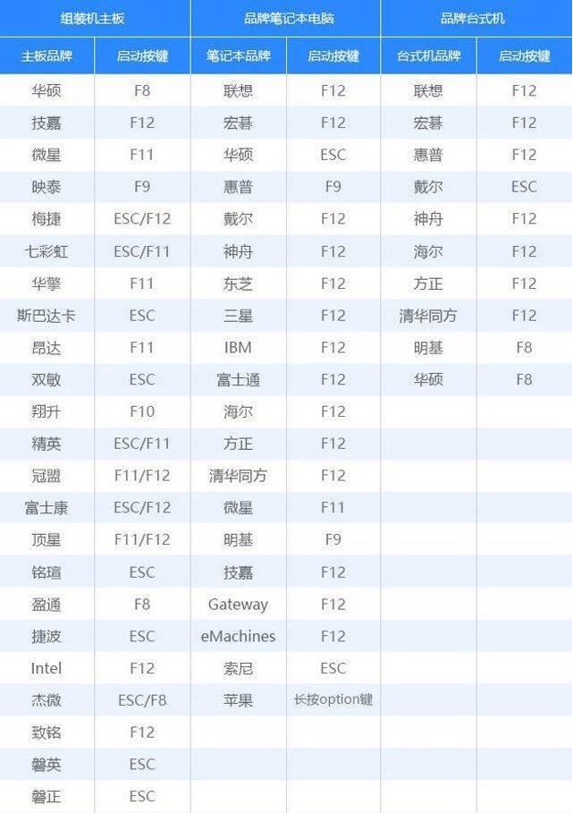 进入BIOS