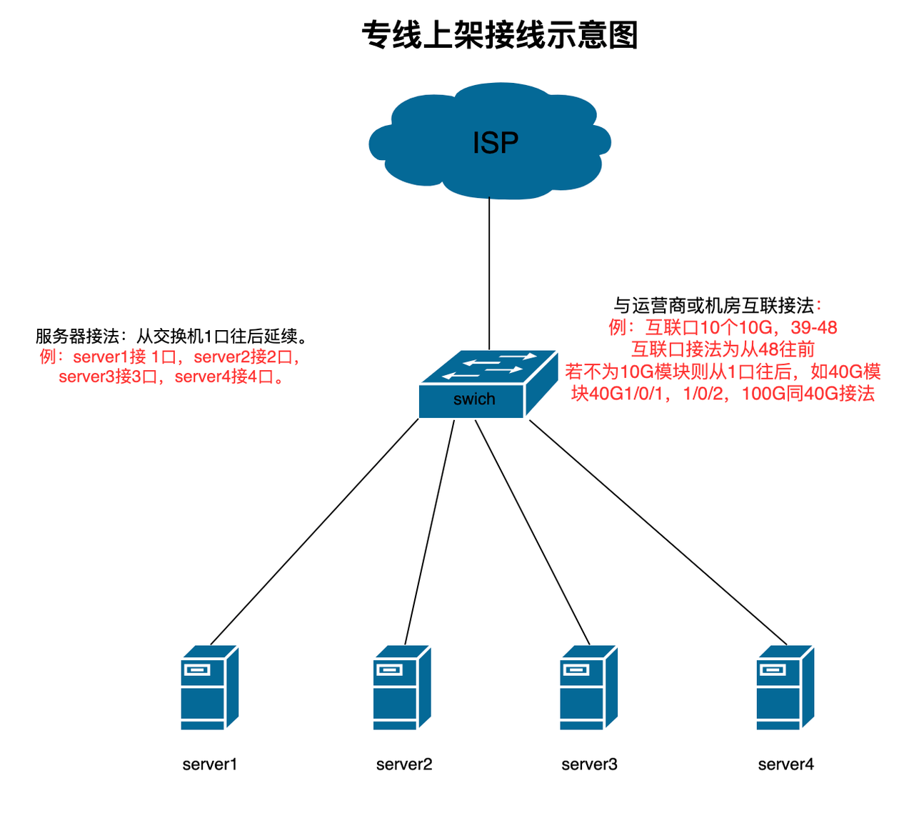 专线接线方案
