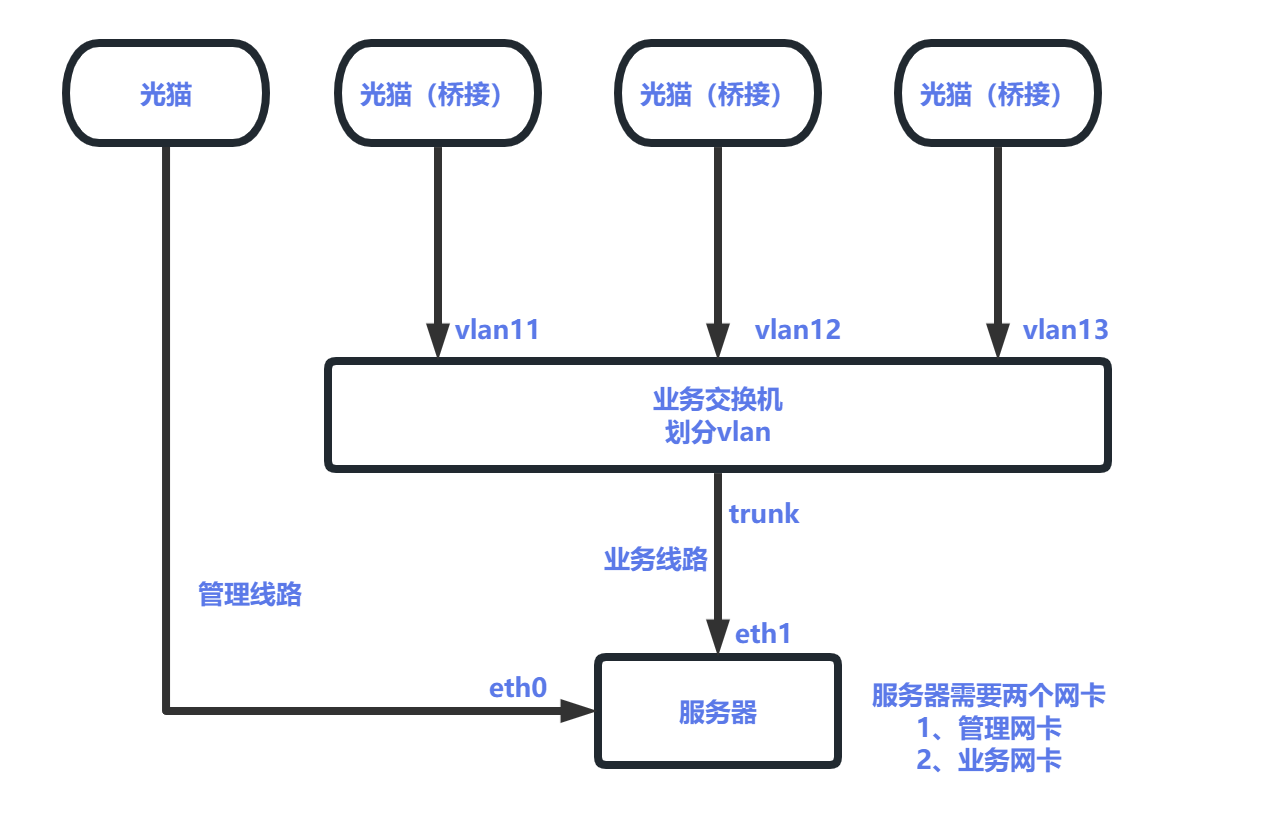 网络拓扑