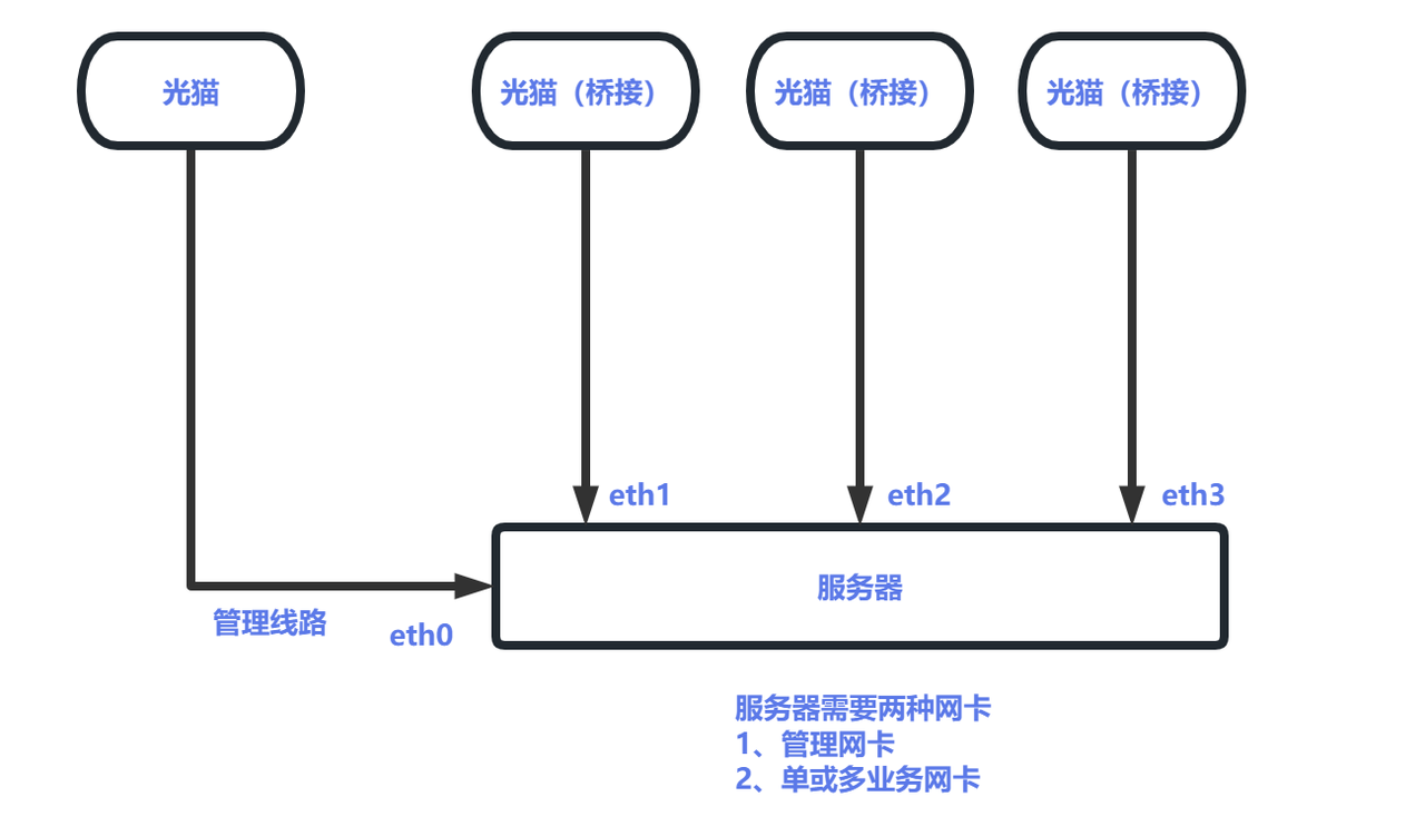 网络拓扑