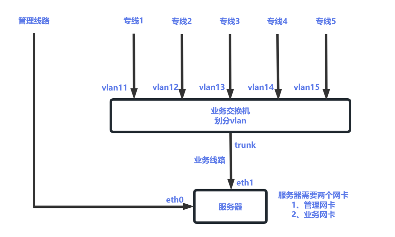 网络拓扑