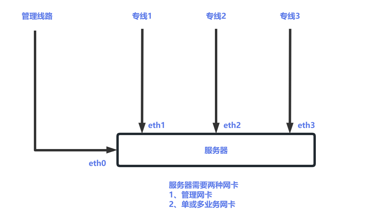 网络拓扑